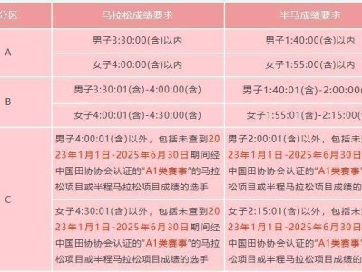 2025年紹興諸暨西施半程馬拉松選手分區(qū)查詢指南