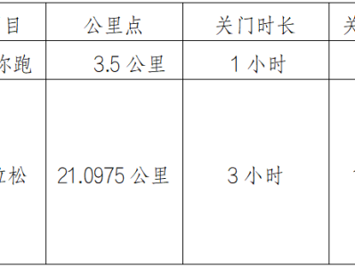 2025長(zhǎng)春凈月潭森林半程馬拉松挑戰(zhàn)賽(賽事規(guī)程)