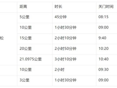 2025濰坊“正大光明杯”半程馬拉松競賽辦法