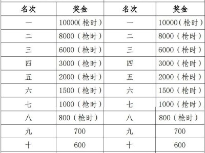 2025黃山馬拉松錄取名次與獎(jiǎng)勵(lì)