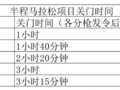 2025呼和浩特半程馬拉松競(jìng)賽規(guī)程