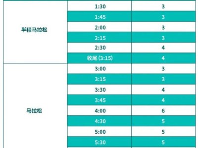 2025蘇州馬拉松官方領跑員招募詳情