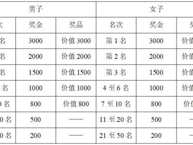 2024安陽湯陰半程馬拉松獎(jiǎng)勵(lì)辦法