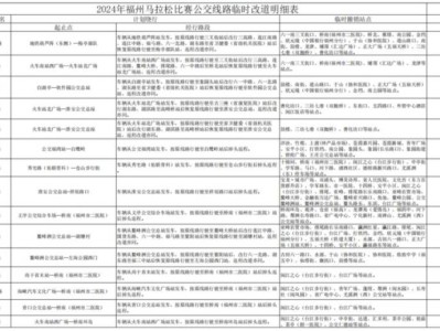 2024福州馬拉松公交運(yùn)營(yíng)調(diào)整消息