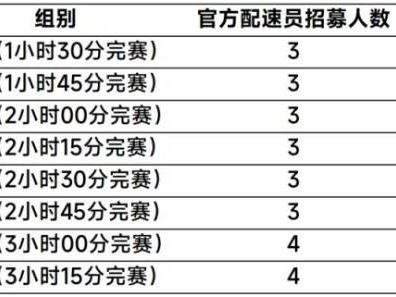 2025呼和浩特半程馬拉松官方配速員&急救跑者開始招募