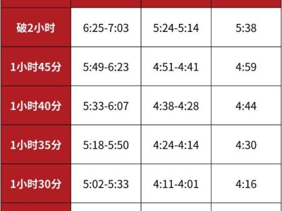 2024sundown馬拉松半程賽南京站賽前準(zhǔn)備