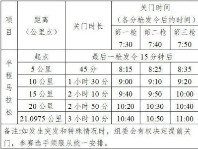 2026合肥半程馬拉松競(jìng)賽規(guī)程