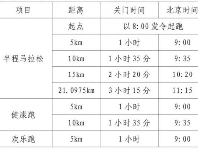 山海游2024普者黑半程馬拉松關(guān)門距離和時間