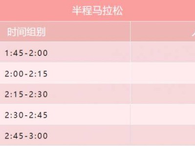 2024唐山攬月灣半程馬拉松急救跑者招募