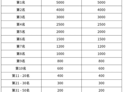 2025重慶半程馬拉松獎金多少錢？