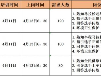 2025楊凌馬拉松社會志愿者招募（時間+入口）