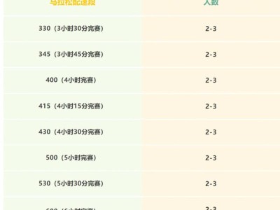 2025湛江徐聞馬拉松官方配速員招聘