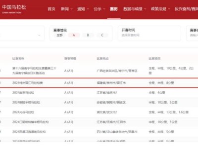 2024晉江馬拉松是A1類賽事嗎？