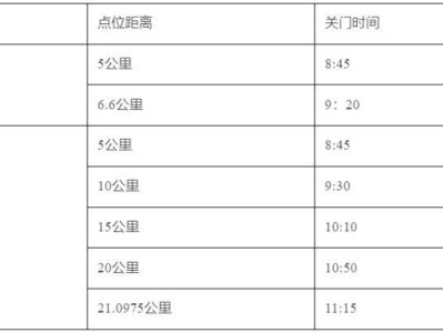 2025無錫太湖女子半程馬拉松賽事攻略