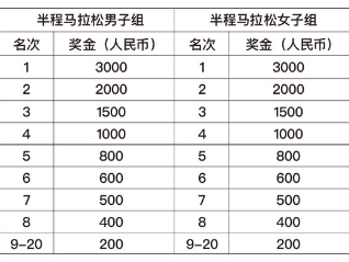 2025蘇州陽澄湖半島馬拉松賽事獎(jiǎng)勵(lì)