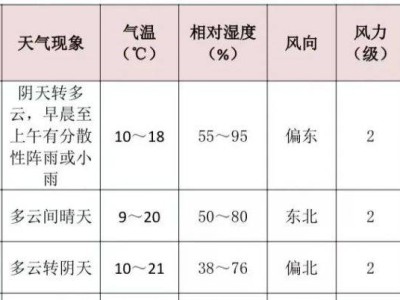 2024西安馬拉松比賽日天氣+飲食提醒