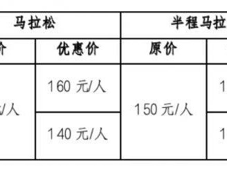 2025騰沖馬拉松報(bào)名指南（時(shí)間+條件）