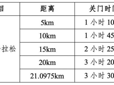 2026重慶女子半程馬拉松比賽時(shí)間+檢錄時(shí)間+關(guān)門(mén)時(shí)間