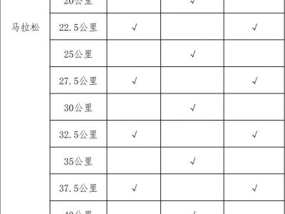 2024年紹興馬拉松飲水能量補給站在哪？