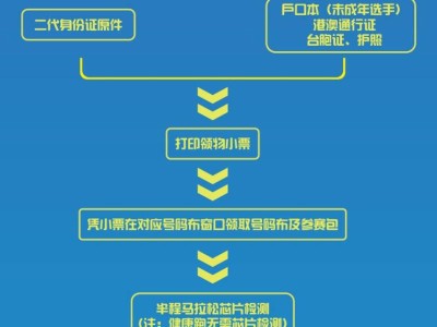 2025兵團(tuán)第十二師半程馬拉松領(lǐng)物須知