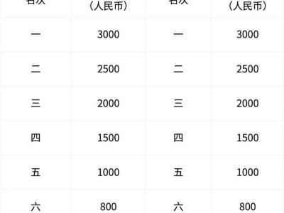 2026武漢空港馬拉松獎金獎勵