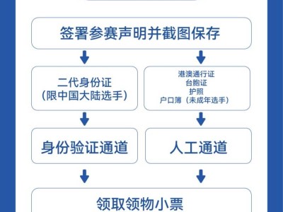 2025?？隈R拉松領物安排（時間+地點+注意事項+參賽聲明）