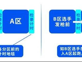 2025常州西太湖半程馬拉松分槍起跑說明(最新)