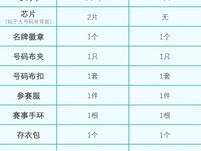 2024榆林馬拉松現(xiàn)場(chǎng)報(bào)到憑證要帶什么