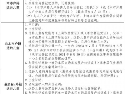 上海楊浦區(qū)幼升小信息登記辦法(時間+地點+材料）