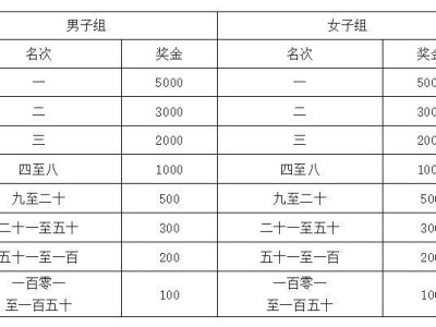 2025定州半程馬拉松獎勵多少錢？