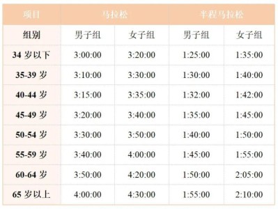 2025徐州馬拉松報名辦法（大眾選手+殘疾人選手+直通名額+公益名額）