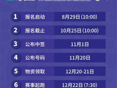 2024廈門(mén)環(huán)東半程馬拉松賽最新消息（持續(xù)更新）