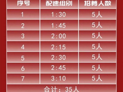 2026曲阜半程馬拉松官方配速員招募