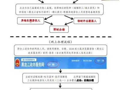2023哈爾濱網(wǎng)上辦理異地就醫(yī)備案方式匯總（附流程圖+查詢方式）