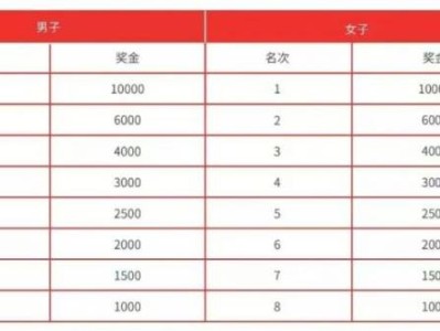 2024唐山馬拉松獎金有多少？