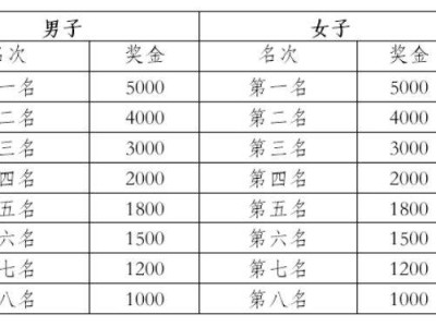 2025普洱墨江半程馬拉松獎勵辦法及錄取名次