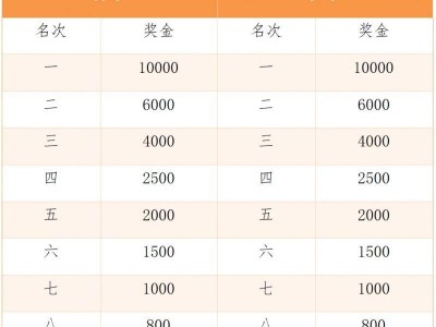 2025廈門海滄半程馬拉松賽錄取名次和獎勵獎金