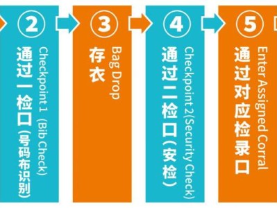 2025年南寧馬拉松參賽選手入場(chǎng)流程（附起點(diǎn)布局圖）