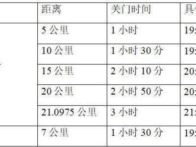 2025重慶兩江搖滾半程馬拉松比賽開始時間+結(jié)束時間