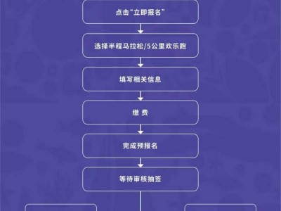 廈門環(huán)東半程馬拉松賽報(bào)名指南（附官網(wǎng)報(bào)名入口＋流程）