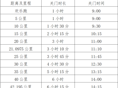 2025查干湖馬拉松競(jìng)賽規(guī)程（報(bào)名+比賽）