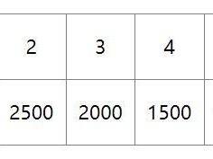 2024義烏半程馬拉松成績查詢?nèi)肟趆ttps://www.yiwumls.com/