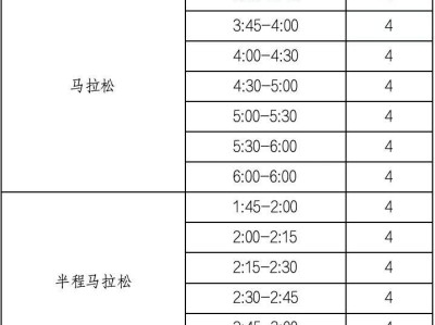 2025南昌馬拉松急救跑者招募指南（時間+條件+福利）