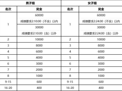 2025南京浦口馬拉松什么時(shí)候出簽（附查詢(xún)?nèi)肟冢? class=