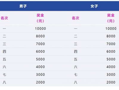 2025中國馬拉松精英排名賽獎金政策(最新)