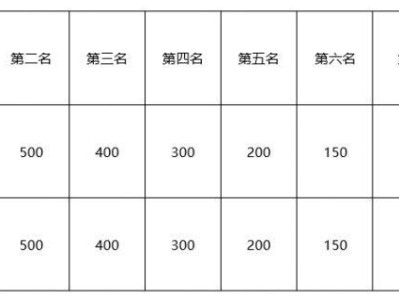 2024中山三鄉(xiāng)半程馬拉松定向賽錄取名次和獎(jiǎng)勵(lì)