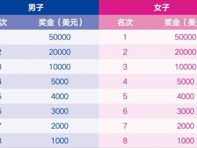 2026無錫馬拉松獎(jiǎng)金多少錢