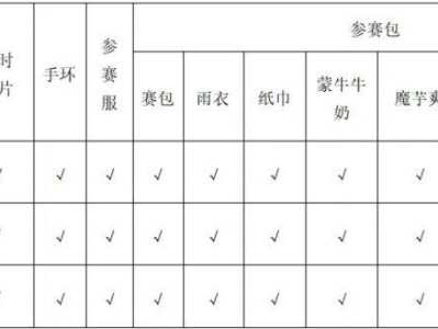 2024義烏半程馬拉松領物地點+現(xiàn)場圖