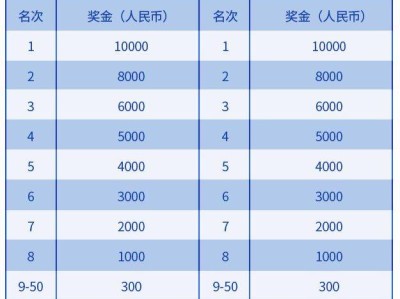 2024大連馬拉松獎金設(shè)置