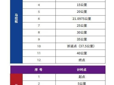 2024大連馬拉松賽計時辦法+計時點位